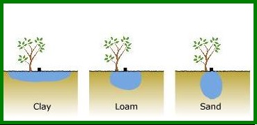 دریپر و بابلر